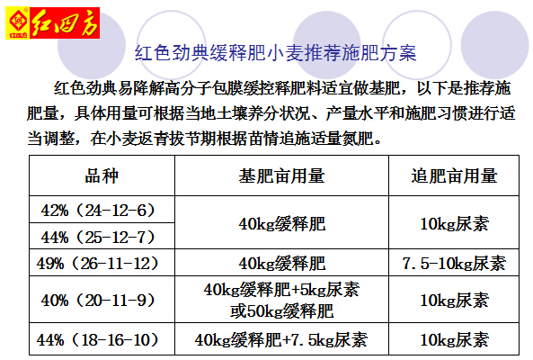 香蕉视频污污下载缓释肥香蕉视频APP黄片推荐施肥方案 香蕉视频污污下载缓释肥香蕉视频APP黄片推荐施肥方案